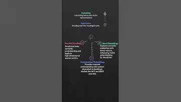What Are Embeddings in AI? | LLMs & NLP Explained Simply #nlp #aiexplained #llm #embeddings