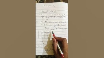 Law of demand|Economics|Micro Economics