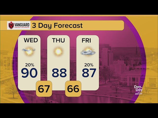 Your Day to Day Forecast for Wednesday, July 29, 2026 | Day to Day with Mariah