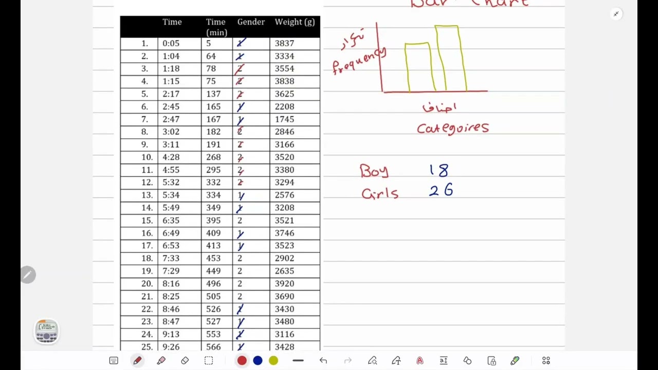 احصاء للحاسب   ام القرى  LEC1 PART2