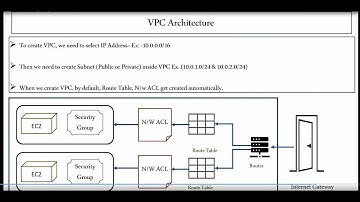 AWS VPC (Virtual Private Cloud) -Part 1