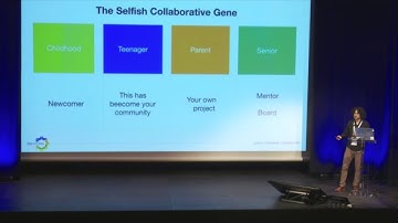 Alfresco DevCon 2018: Collaborate with Alfresco