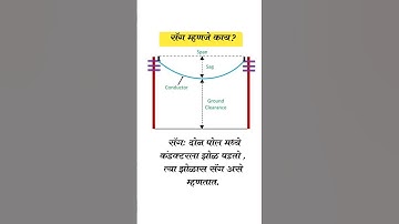 sag and span difference #mahatransco #mahavitaran #mseb #short