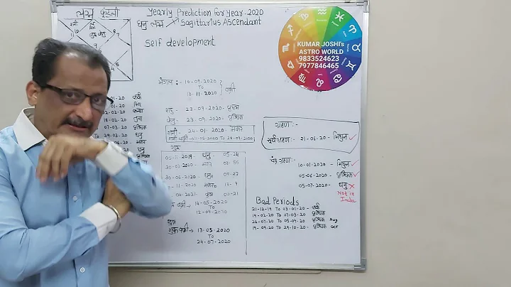 Sagittarius/धनु - Prediction for year 2020 By Kumar Joshi