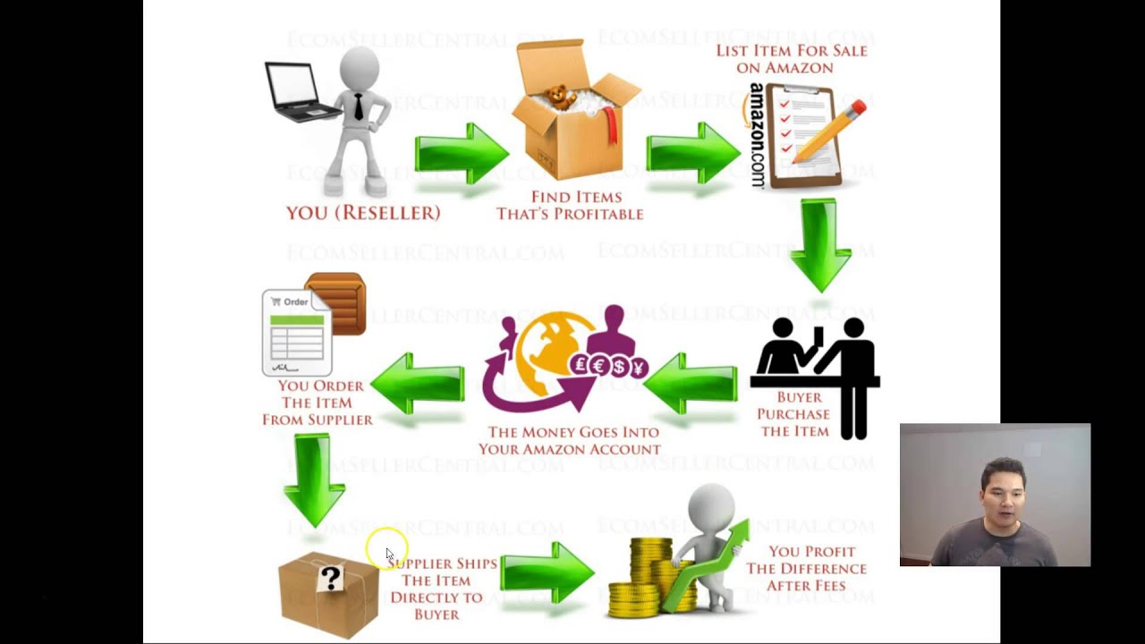 amazon business model