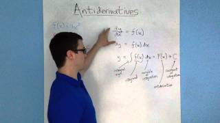 Antiderivatives (conceptual)