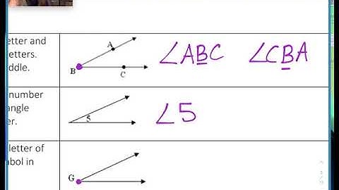 2.1-2.2 Video Lesson Rays, Angles and Angle Measures