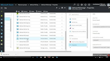Azure master Virtual network,Resource Manager,Gateway,storage properties . #New
