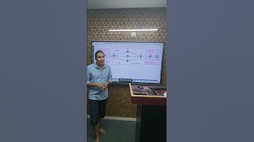 CCNA en CCNP hebben mijn leven veranderd | Netwerktechnicus