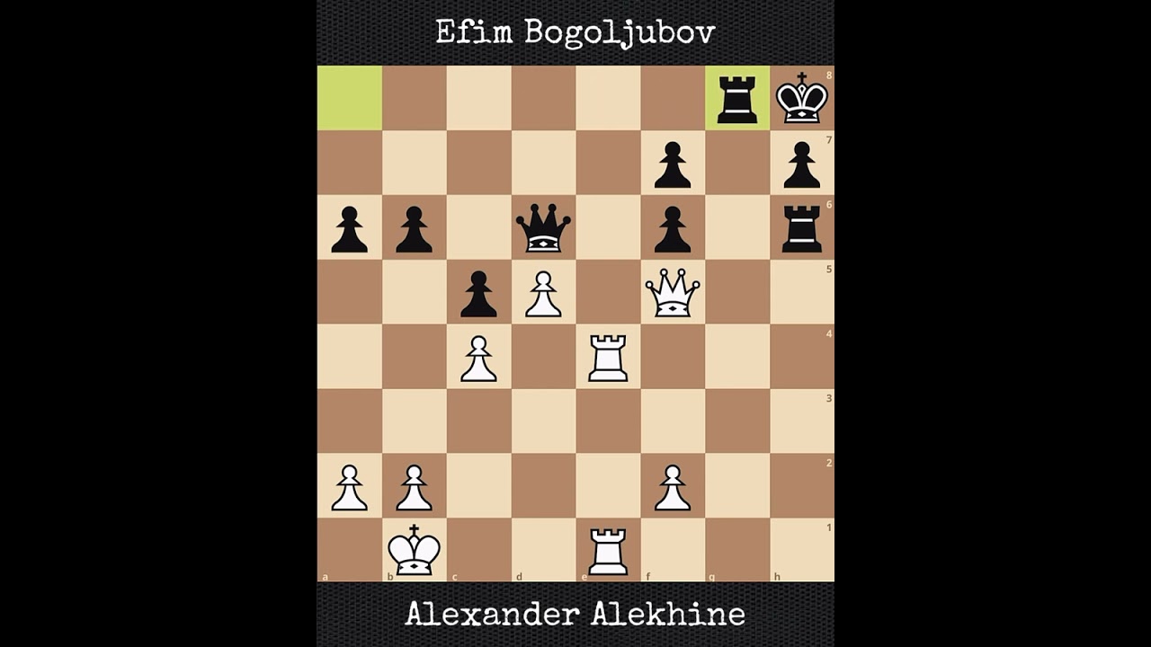 Alexander Alekhine vs Efim Bogoljubov | World Championship Match (1929)