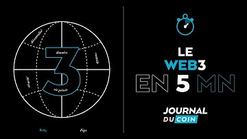 Web3 : le futur d