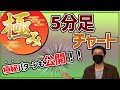 デイトレ5分足チャートを極めるための動画|チャートの読み方・見方