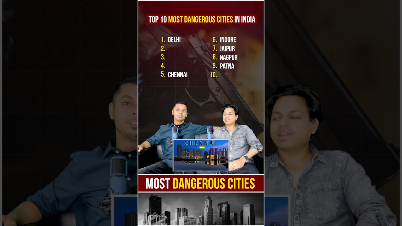 10 Most Dangerous Cities In India🤯 #delhi #mumbai #gurugram