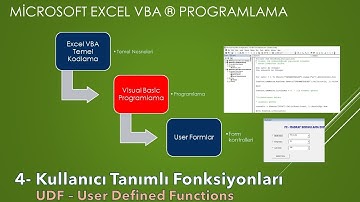 Excel VBA - Kullanıcı Tanımlı Fonksiyonlar