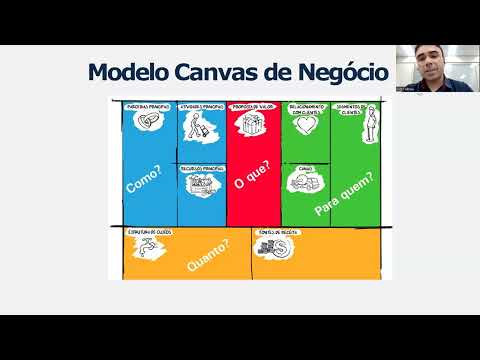 Como montar o seu negócio? Aula de empreendedorismo - SEBRAE - Como montar o seu negócio? Aula de empreendedorismo - SEBRAE