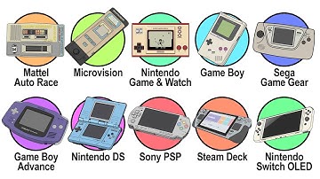 Every Portable Gaming System Explained in 11 Minutes