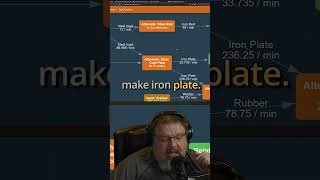Satisfactory Tools is Better Than Modeler