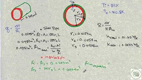 4.3-2 Heat Loss From an Insulated Pipe