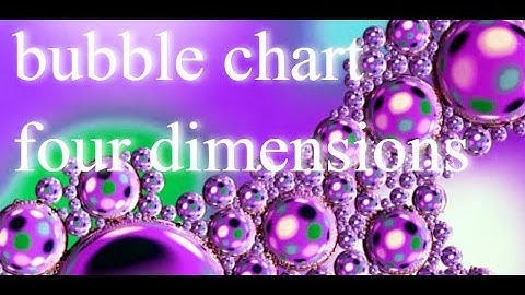 time sequenced bubble chart.js #shorts