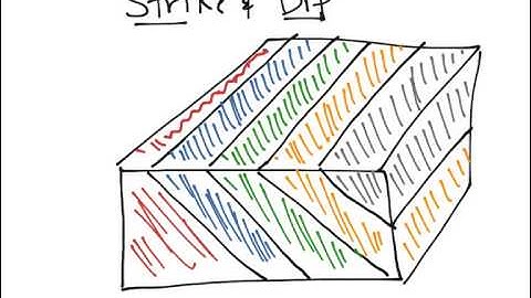 Physical Geology: Structure, strike and dip