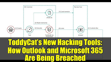 ToddyCat’s New Hacking Tools: How Outlook and Microsoft 365 Are Being Breached