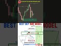📈 5 STEPS SMC MODEL #forex