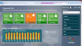 Shortcuts Scorecard Enterprise Demo Video