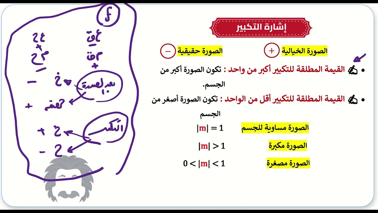 المقطع رقم 27 | معادله المرايا و العدسات | تحصيلي اينشتاين 