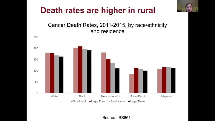 "Unaddressed Disparities Among Rural Minority Popu...