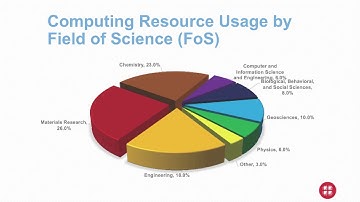 Ohio Supercomputer Center