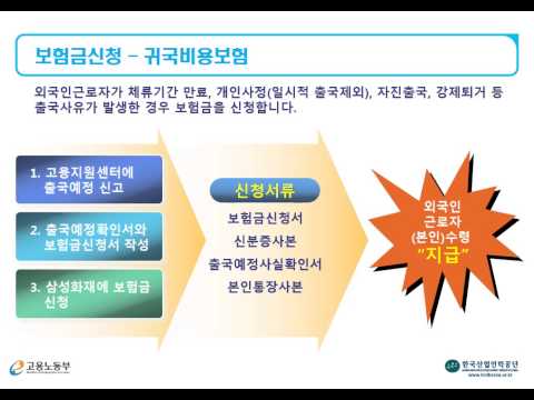 HRD Korea - Information for Departure Guarantee Insurance