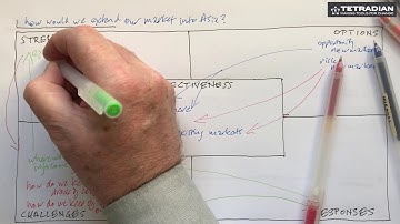 Using SCORE: Start from Options - Tetradian on Tools For Change