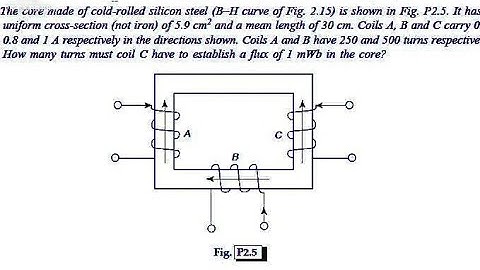 |Transformer MMF balance| |ELECTRICAL MACHINE Problem 03| |GATE ESE Simplified|