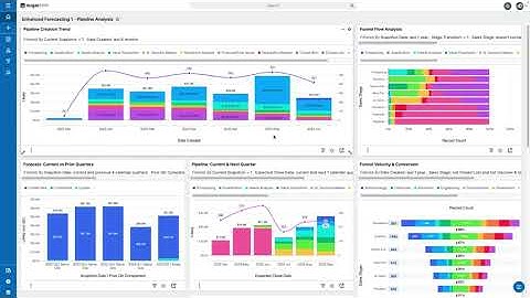 Enhanced Forecasting: Pipeline Creation Trend | SugarU