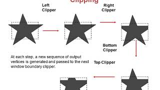 Polygon Clipping