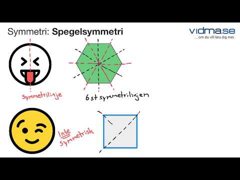 Video: Vad är sammansatt symmetri?