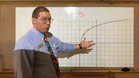 Transforming Graphs of Exp & Log Functions - Examples - Mr. Ryan
