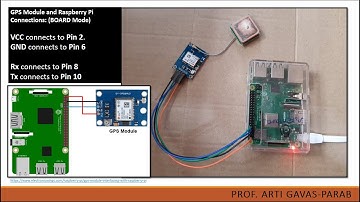 Interfacing GPS Module with Raspberry Pi 3 Microcontroller