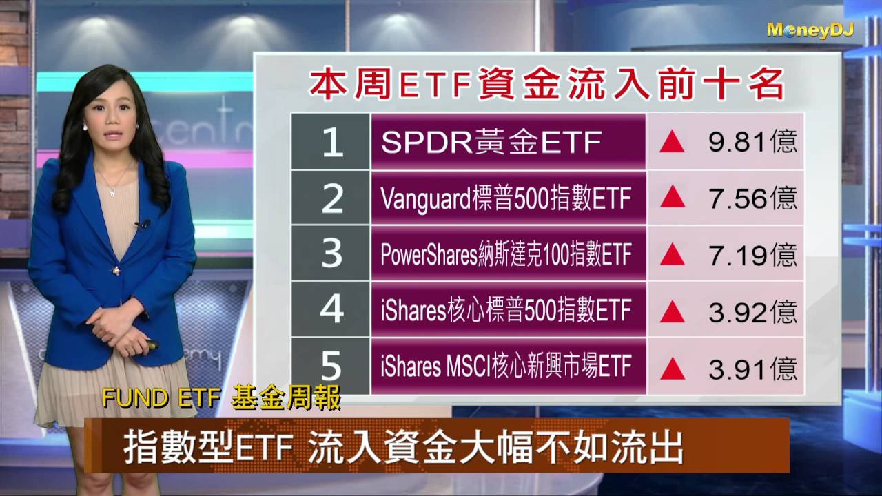 【FundDJ ETF周報】美國就業數據強勁 美股再創高