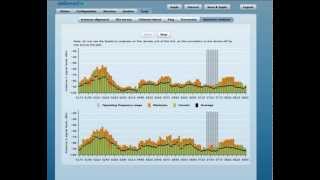 Spectrum analyzer on LigoPTP devices