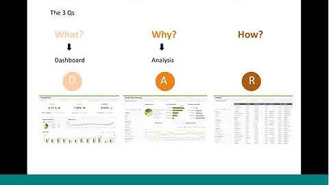Dashboard Design - Basic Design Principles