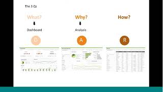 Dashboard Design - Basic Design Principles