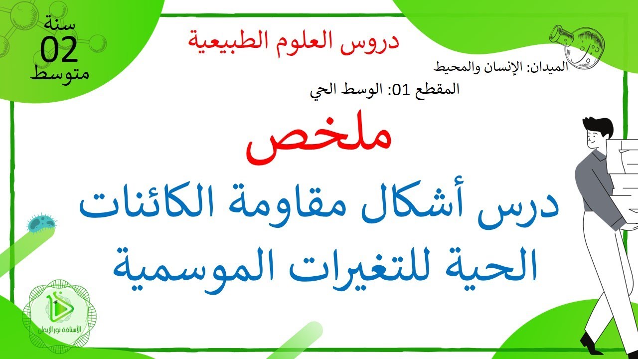 5  ملخص اشكال المقاومة