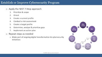 NCSP Digital Transformation and the NIST Cybersecurity Framework-1 - 03