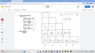 FHZ CSE331 Online Class 18 : CYK (Algorithm Simulation) | Farhan Feroz