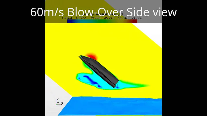 F1 Powerboat Aerodynamics (With a 360 degree flip)