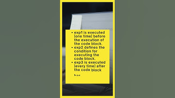 JavaScript Loops (For Loop) #shorts