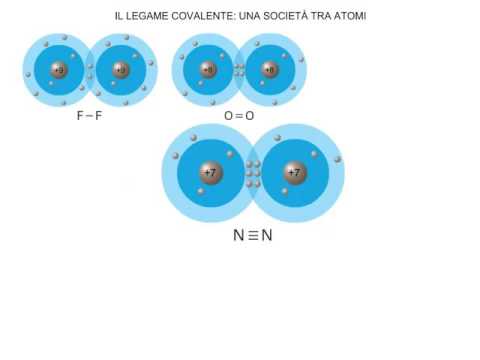 Video: Differenza Tra Legame Covalente Coordinato E Legame Covalente