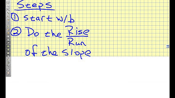 7 1 Solving Systems by Graphing