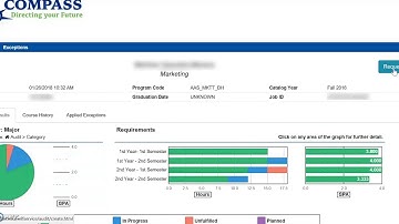 CougarCompass Degree Audit